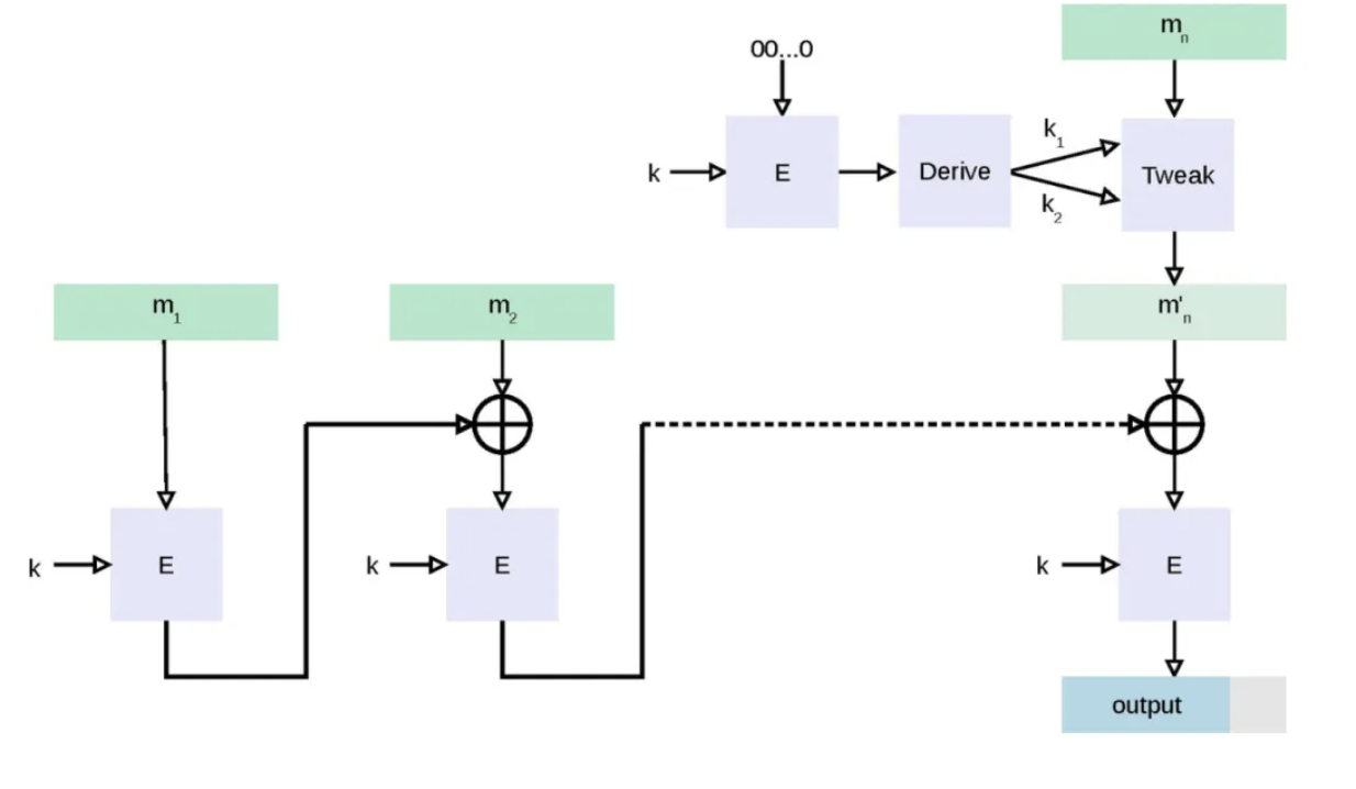 AES加密算法说明和实现