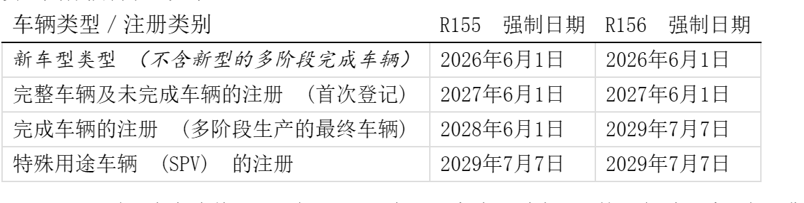英国GB型式认证：R155网络安全与 R156软件更新纳入要求，明年 6 月 1 日起执行